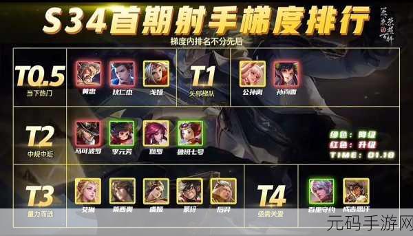 王者荣耀角色强度解析,探寻峡谷之巅的最强者