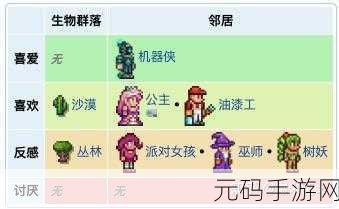 肉山后NPC入住条件：探索肉山后NPC入住新条件与玩法攻略