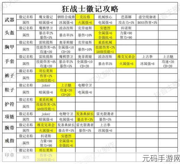 晶核狂战士装备徽记搭配与交易技巧经济规划攻略