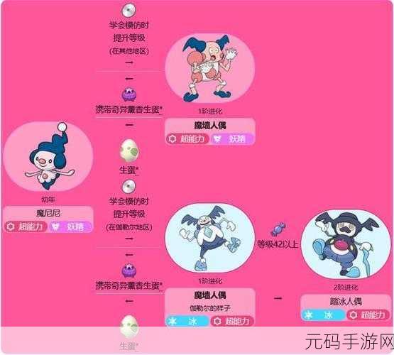 宝可梦大集结，魔墙人偶技能全解析与宝可梦深度探秘