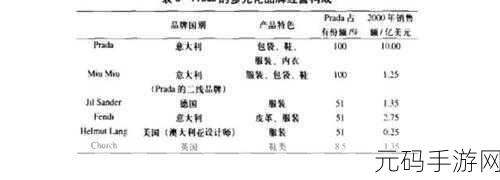 日韩国品产品区别:日韩产品特色对比:质量、设计与市场定位的全面解析