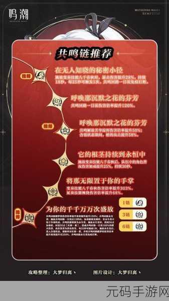 鸣潮手游深度解析,椿的培养攻略与养成之道