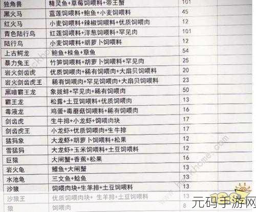 探索创造与魔法，蝾螈饲料配方全解析