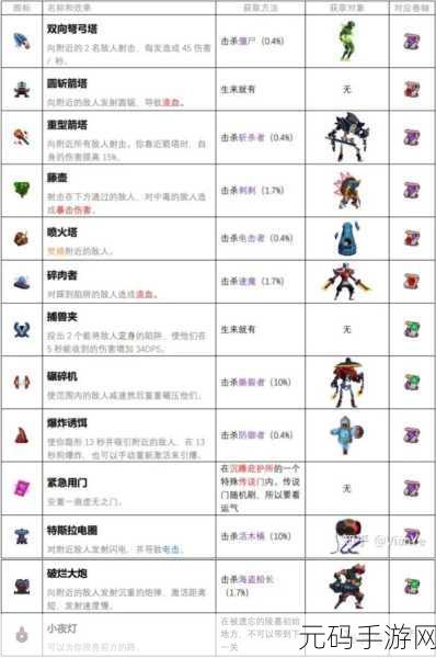手游资讯，揭秘重生细胞国王之手的致命弱点与制胜之道