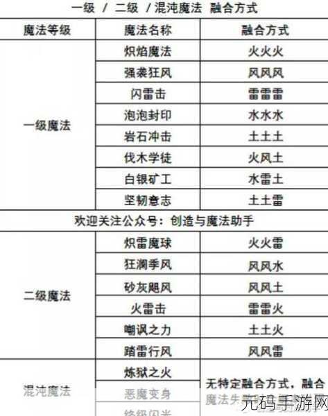 创造与魔法,探秘火附魔石的获取秘籍