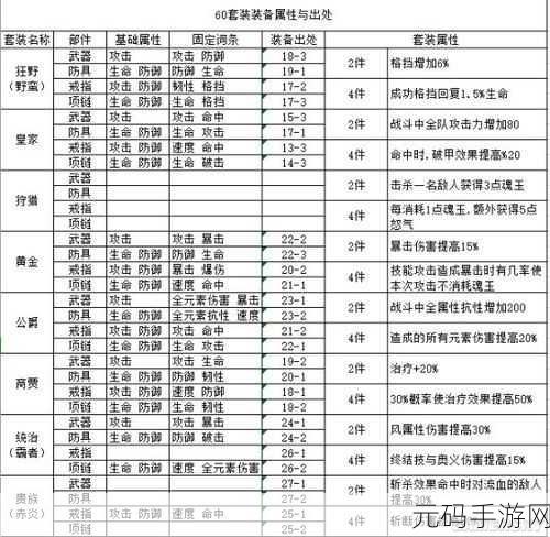 航海王燃烧意志，装备镶嵌秘籍大公开