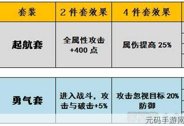 航海王燃烧意志,装备镶嵌秘籍大公开