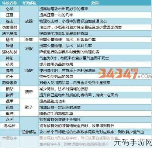 神武手游装备满属性大揭秘及详细信息图