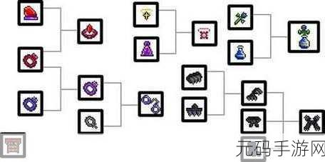 泰拉瑞亚工程帽获取攻略，ID详解与获取方法全解析