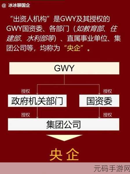 97精产国品一二三产区区别：好的，以下是关于97精产国品一二三产区区别的几个标题建议：