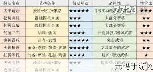 三国志战略版礼包兑换码大全及最新手游资讯