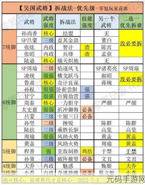 三国志，战略版 必出橙将的秘籍大揭秘