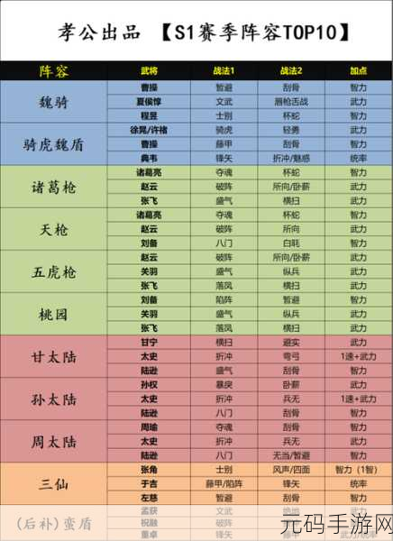 三国志,战略版 必出橙将的秘籍大揭秘