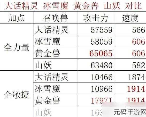 大话西游手游特殊召唤兽凤凰深度解析与培养攻略