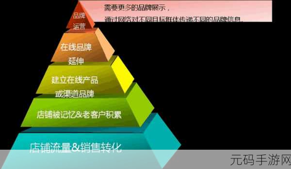 接了一个巨大的客人:1. 巨型客户成功案例:如何实现商业飞跃