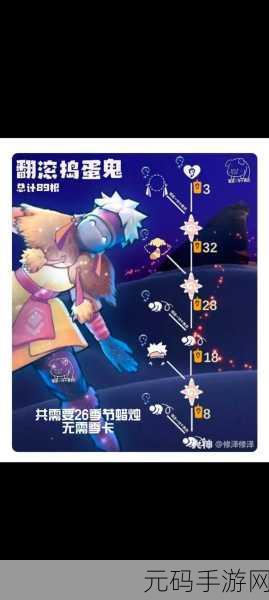 手游资讯,光遇圣岛季兑换物品所需蜡烛数量详解