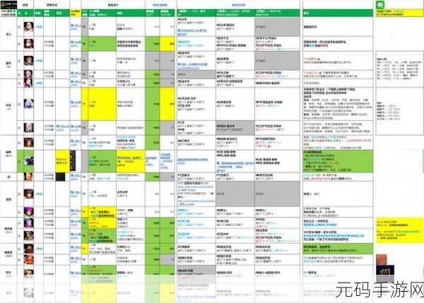 火炬之光无限，刷图职业推荐指南