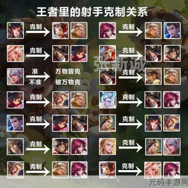 王者荣耀刺客克制策略全解析