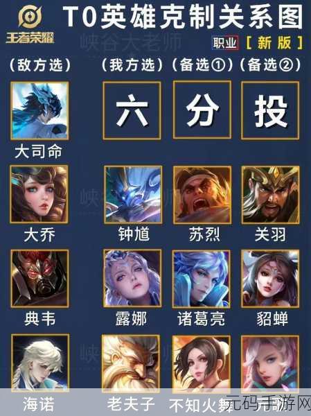 王者荣耀刺客克制策略全解析