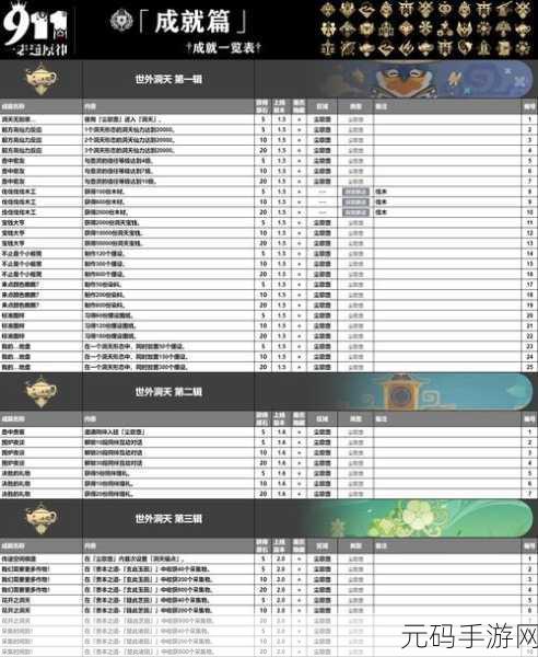 原神无相之岩Boss隐藏成就解锁秘籍大揭秘