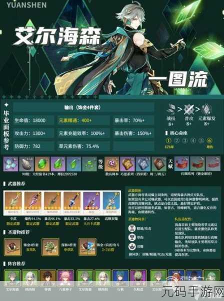 原神艾尔海森强度全面分析，草系主C的崛起