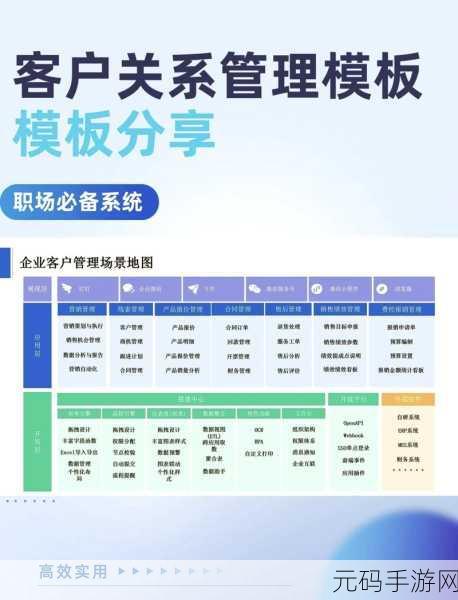 免费在线CRM：1. 免费在线CRM助力中小企业高效管理客户关系