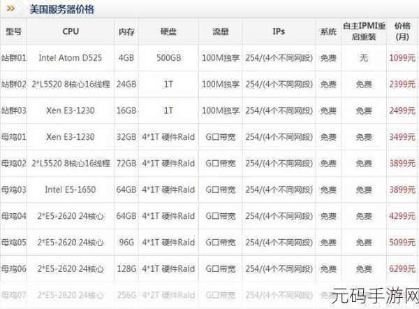 美国和欧洲Windows-VPS的区别：美国与欧洲Windows-VPS的性能、价格及服务比较分析