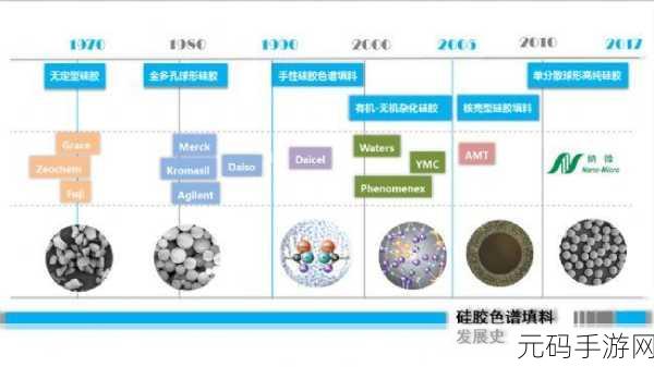 色谱网页直接打开：当然可以！以下是一些关于色谱的标题建议，字数均超过10个字：