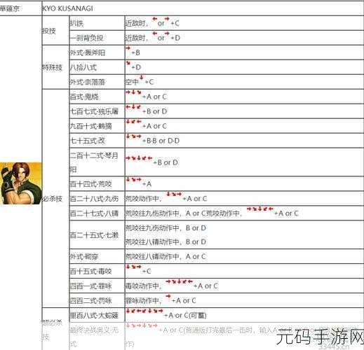 拳皇97新手角色选择指南，找到你的格斗之魂