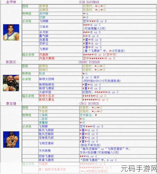 拳皇97新手角色选择指南，找到你的格斗之魂