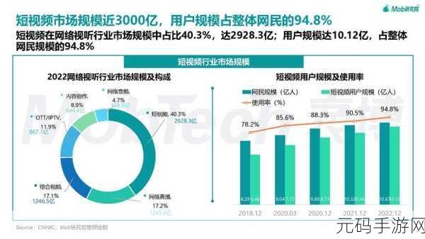 成品短视频源码与热门应用对比分析：1. “解密短视频源码：如何打造更具吸引力的热门应用？”