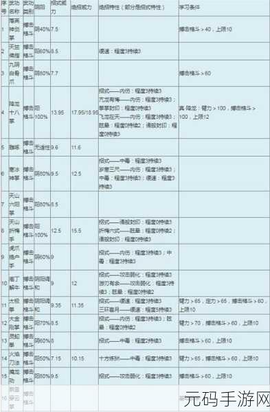 金庸群侠传X武功套装排名揭晓