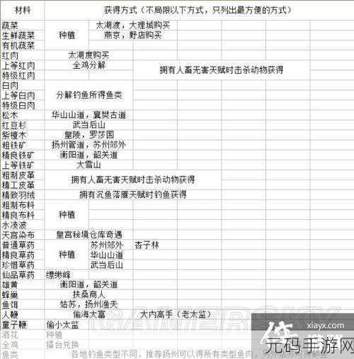 金庸群侠传X武功套装排名揭晓