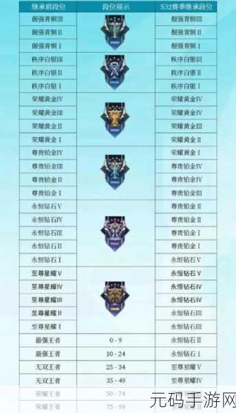王者荣耀 S26 赛季震撼来袭，更新时间、段位继承全攻略