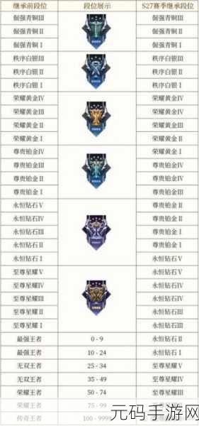 王者荣耀S27赛季段位继承与排位重置规则详解