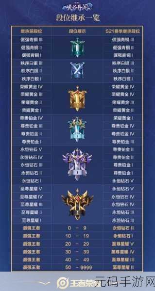 王者荣耀S27赛季段位继承与排位重置规则详解