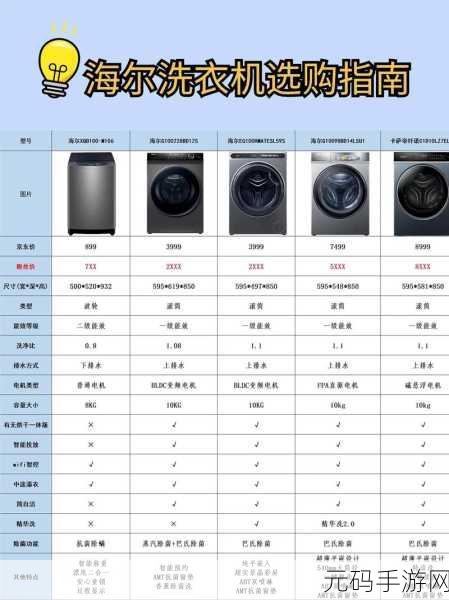 糖心冉冉学姐滚筒洗衣机：1. 糖心冉冉学姐教你如何挑选适合的滚筒洗衣机