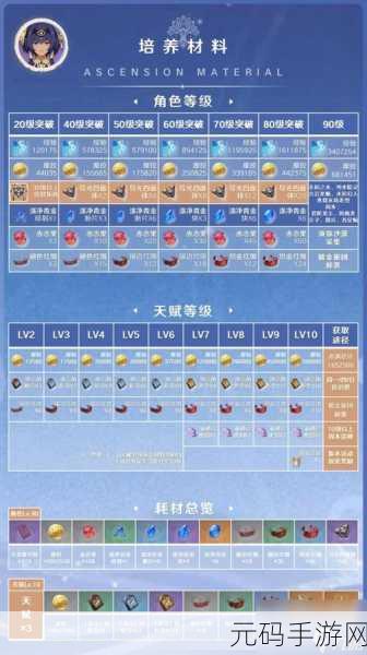 原神坎蒂丝角色强度分析与培养建议