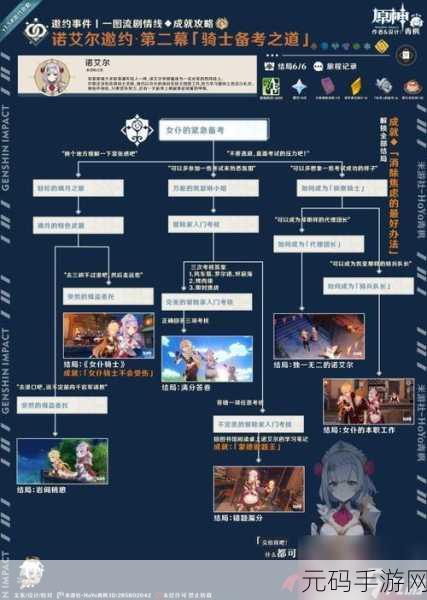 原神赛诺传说任务第二幕详细攻略与资讯