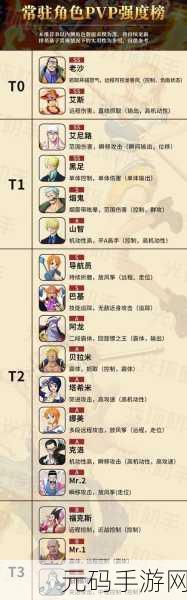 航海王热血航线竞技场,称霸战场的强力角色全揭秘