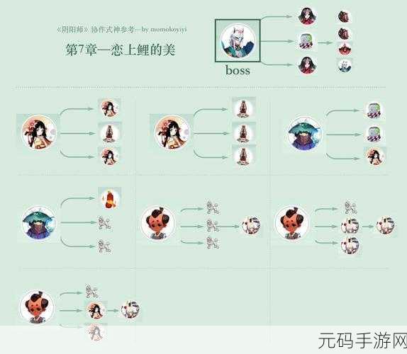 阴阳师悬赏任务寄生魂高效刷新地点全攻略