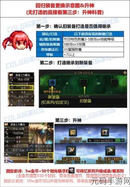 DNF手游回归指南,105级史诗装备选择策略