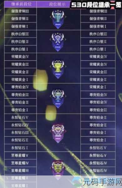王者荣耀 S30 赛季段位继承大揭秘,你能保住段位吗?
