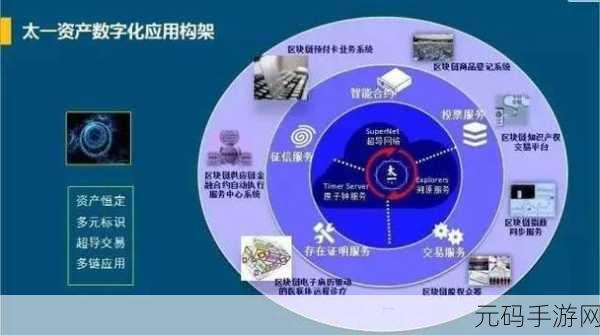 无人区码二码三码四码区别：1. 无人区码的分类与应用解析