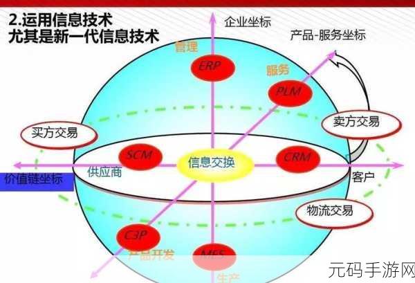 无人区码二码三码四码区别:1. 无人区码的分类与应用解析