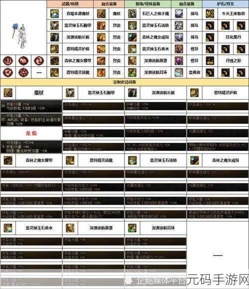 DNF 省钱秘籍，职业与装备的最佳选择