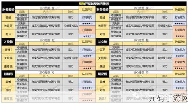 三国志战略版，揭秘 A 级战法超强排行