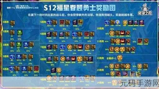 手游资讯，金铲铲之战换形师阵容搭配全攻略