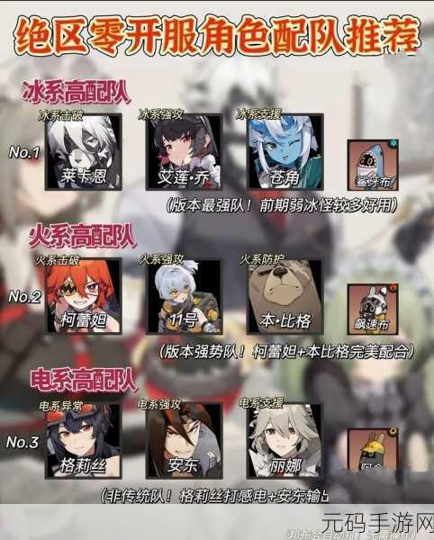 绝区零五星角色强度排行榜,打造你的最强战队