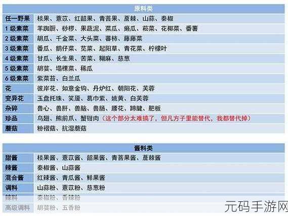 手游资讯指令，深入解析妄想山海慈葱幼苗配方